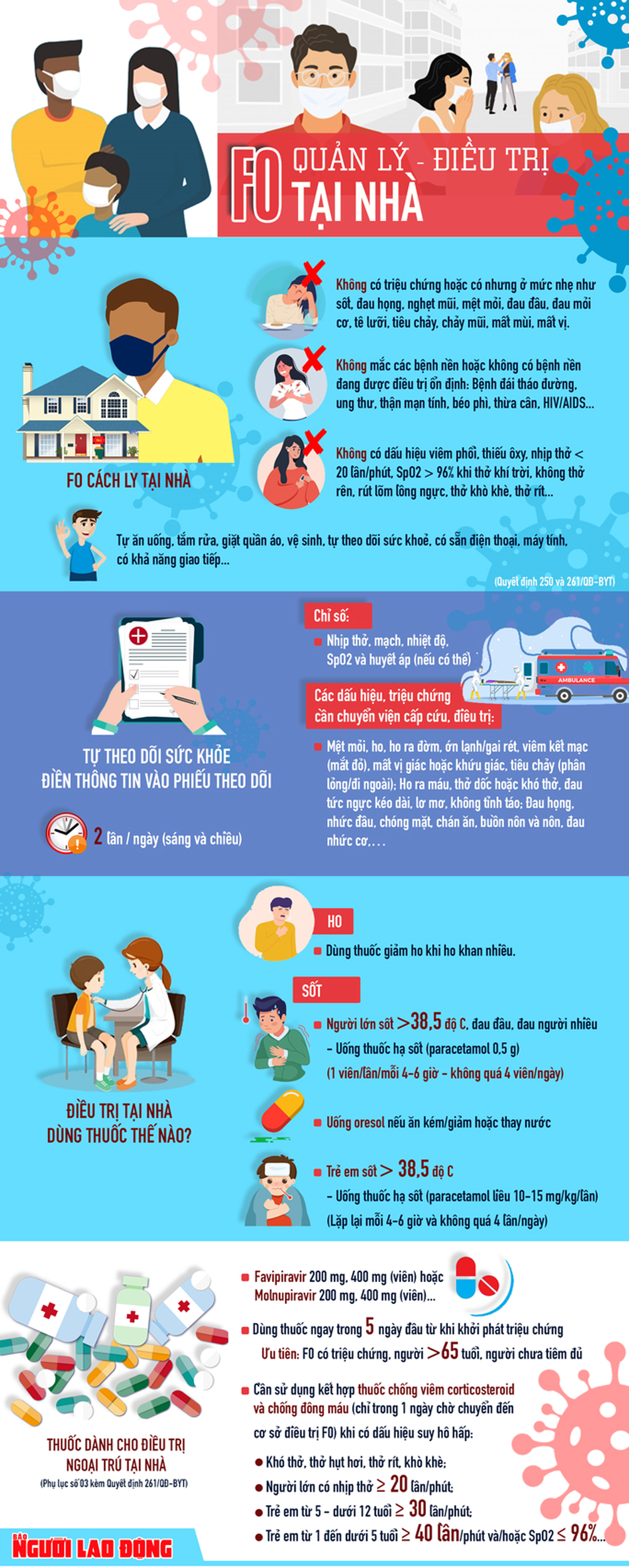 [Infographic] F0 tự cách ly tại nhà - những hướng dẫn mới nhất - 1