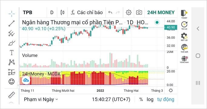 Lãi suất ngân hàng thấp, liệu chứng khoán vẫn là kênh đầu tư hấp dẫn trong dài hạn? - 2