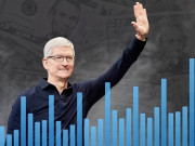 Thời trang Hi-tech - Apple sẽ đạt doanh thu 1.000 tỷ USD/ năm vào 2030?