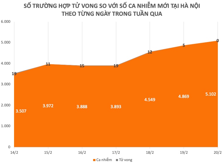 Tình hình dịch COVID-19 tại Việt Nam tuần qua (14 - 20/2) - 3