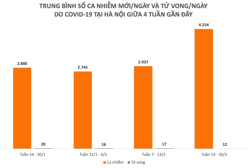 Tình hình dịch COVID-19 tại Việt Nam tuần qua (14 - 20/2) - 4