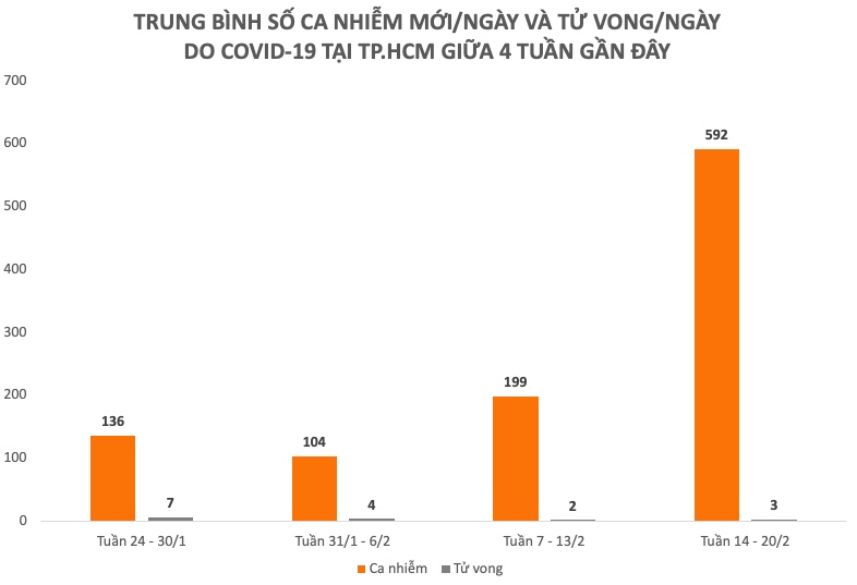 Tình hình dịch COVID-19 tại Việt Nam tuần qua (14 - 20/2) - 6