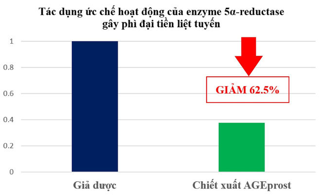 Người đàn ông dùng mẹo này 2 lần mỗi ngày thoát ngay tiểu đêm, tiểu khó! - 2