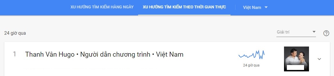 Từ khóa Thanh Vân Hugo đứng đầu xu hướng tìm kiếm theo thời gian thực.