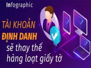 Tin tức trong ngày - Infographic: Người dân lợi gì khi có tài khoản định danh điện tử?