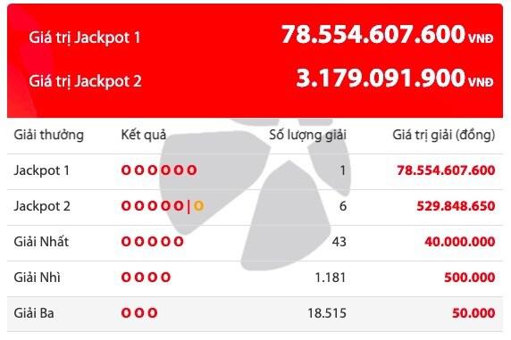 7 người đã trúng giải