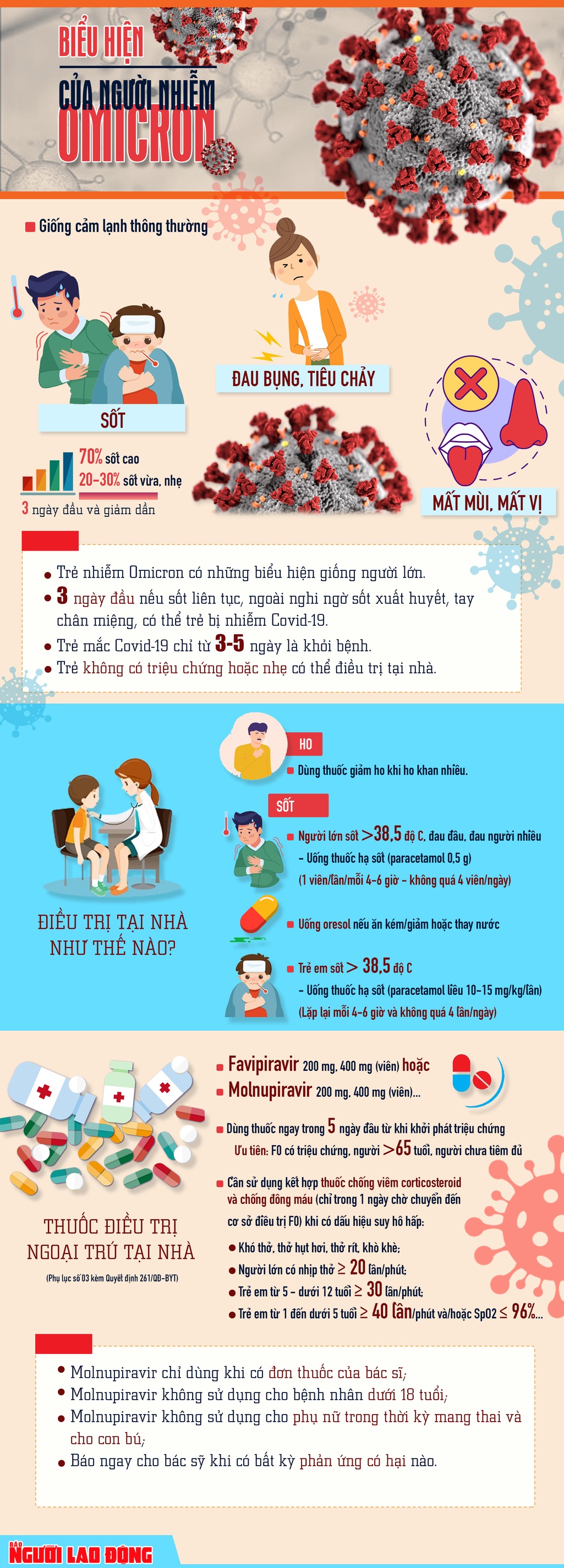 [Infographic] Biểu hiện nhiễm Omicron và cách sử dụng thuốc Molnupiravir - 1