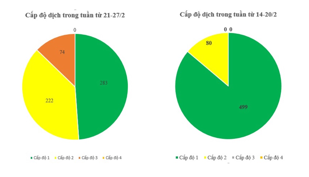 Nhìn lại tình hình dịch COVID-19 tại Hà Nội 7 ngày qua (21-27/2) - 3