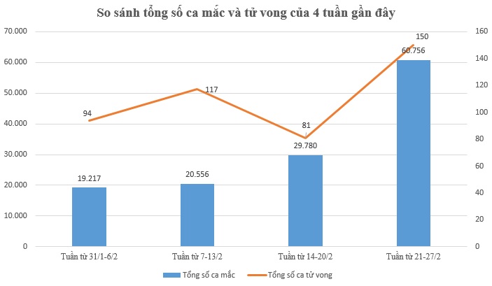 Nhìn lại tình hình dịch COVID-19 tại Hà Nội 7 ngày qua (21-27/2) - 2