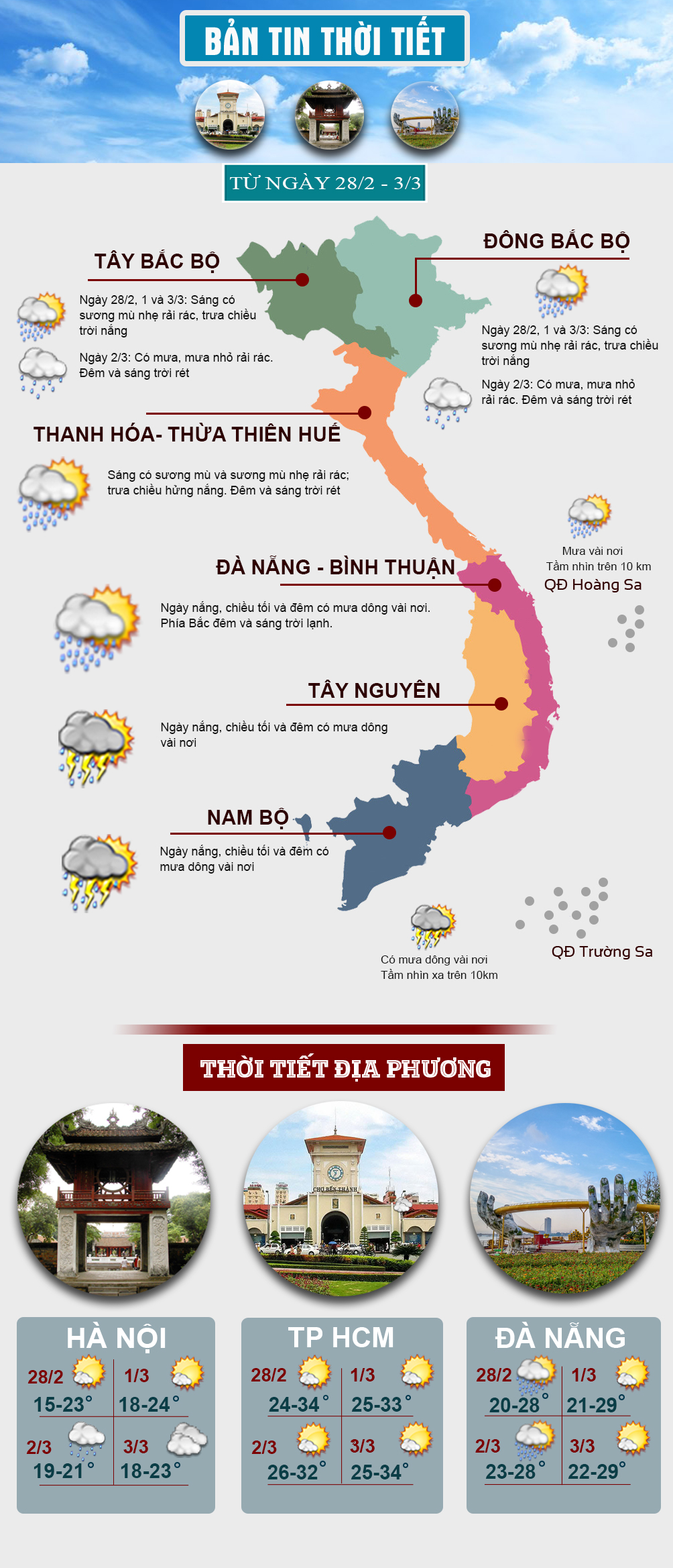 thời tiết trong 2 3 ngày tới
