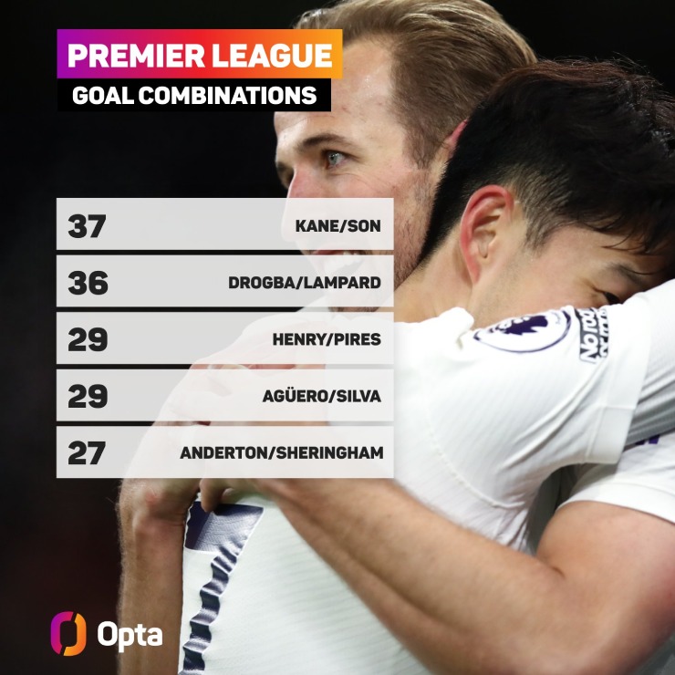 Tottenham "thổi lửa" cuộc đua top 4