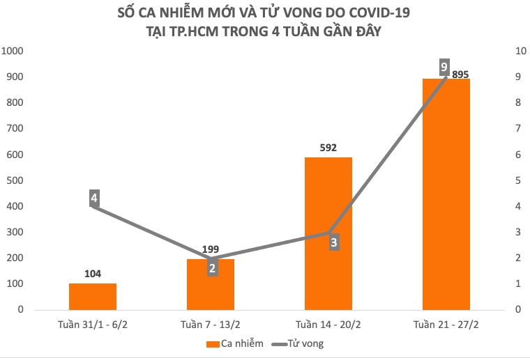 Tình hình dịch COVID-19 tuần qua (21 - 27/2) - 4