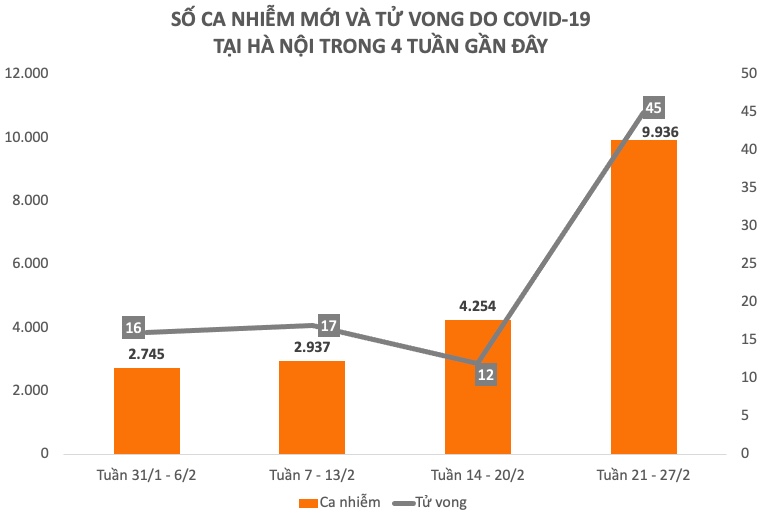 Tình hình dịch COVID-19 tuần qua (21 - 27/2) - 3