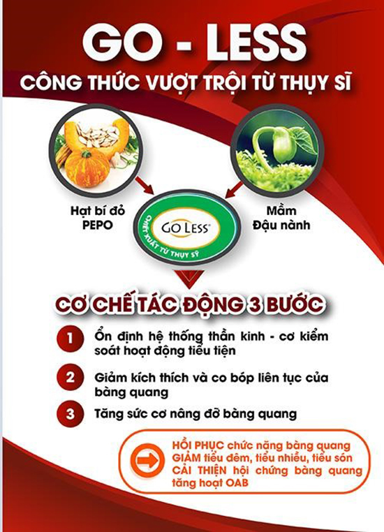 Go-Less tia hy vọng đột phá mới cho bệnh nhân tiểu đêm, tiểu nhiều lần, bàng quang tăng hoạt OAB - 1