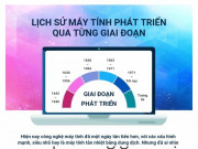 Công nghệ thông tin - Lịch sử máy tính phát triển qua từng giai đoạn