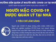 Sức khỏe đời sống - Bộ Y tế hướng dẫn chăm sóc F0 tại nhà