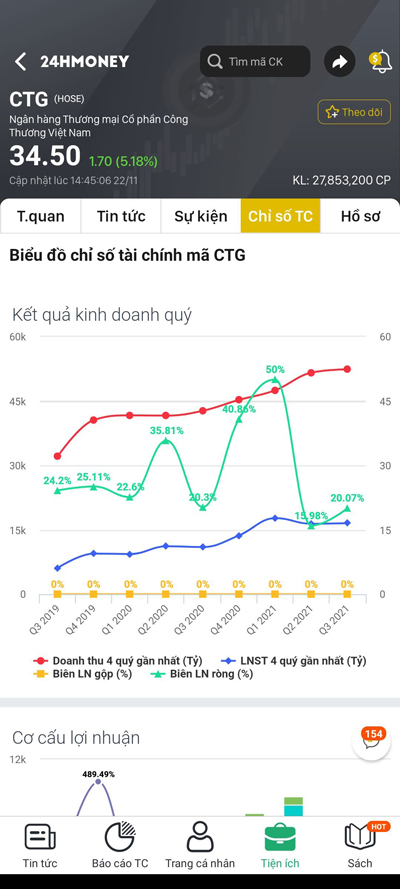 Bí kíp cắt lỗ chuẩn xác cho F0 chứng khoán - 4