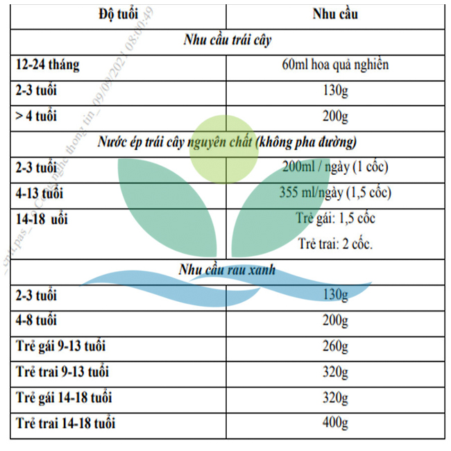 Trẻ nên ăn uống như thế nào để nhanh chóng hồi phục và hạn chế biến chứng hậu COVID-19? - 2