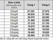 Thị trường - Tiêu dùng - Giá xăng tại Việt Nam tăng cao kỷ lục, đắt nhất từ trước tới nay:Bộ Công Thương đề nghị tính toán lại thuế