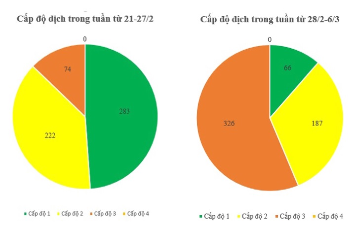 Tình hình dịch COVID-19 tại Hà Nội tuần qua - 3