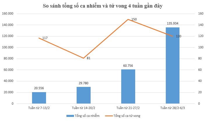 Tình hình dịch COVID-19 tại Hà Nội tuần qua - 2