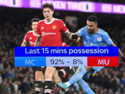 Bóng đá - Thảm họa MU cầm bóng 8%, sút 0 ở derby: Bị Man City &quot;vờn&quot; như đá tập