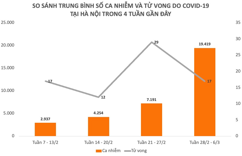 Tuần qua, số F0 tăng cao nhất kể từ đầu dịch - 3