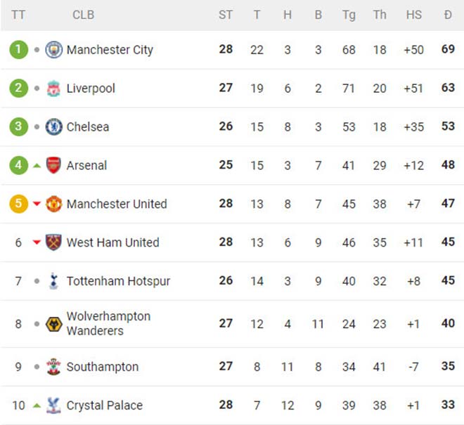 Tottenham “phả lửa” vào MU trước đại chiến, Kane qua mặt huyền thoại Henry - 2