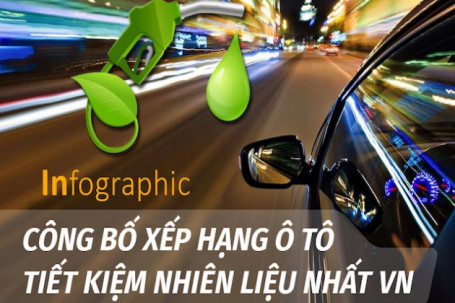 Infographic: Bảng xếp hạng ô tô tiết kiệm nhiên liệu nhất tại Việt Nam