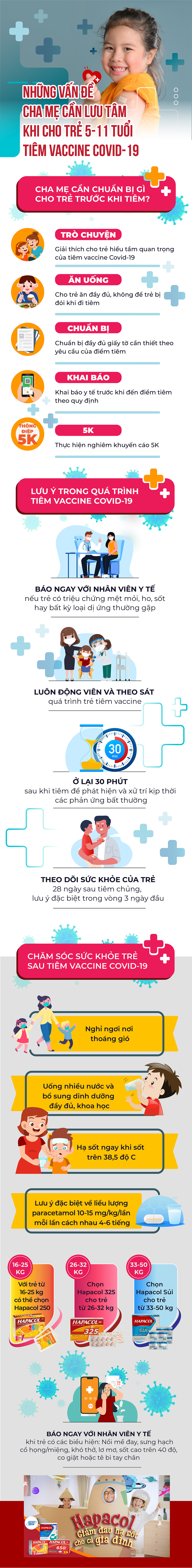 Những vấn đề cha mẹ cần lưu tâm khi cho trẻ 5-11 tuổi tiêm vaccine Covid-19 - 1