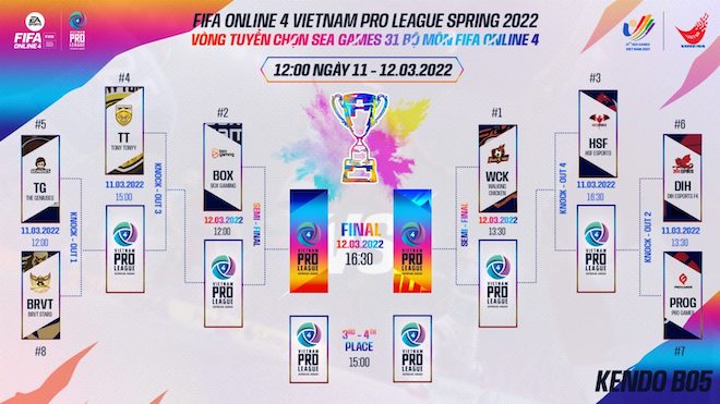 SEA Games 31: Chi tiết 8 đội FIFA Online 4 sắp tranh đấu giành vé đại diện Việt Nam - 1