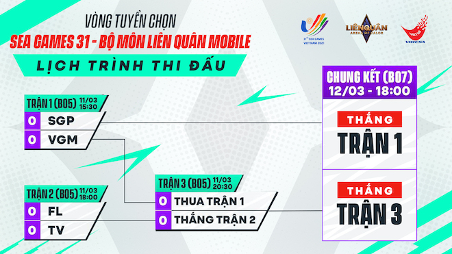 Lịch trình thi đấu cụ thể của vòng tuyển chọn.