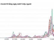 Thế giới - Châu Âu bước vào làn sóng Covid-19 mới