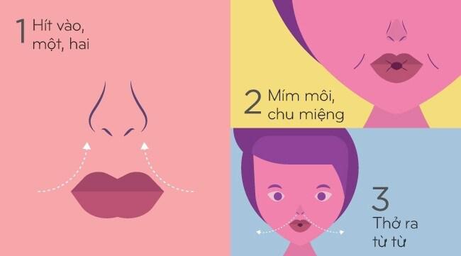 Kiểm soát tình trạng khó thở bằng phương pháp thở mím môi. Nguồn: healthline.com