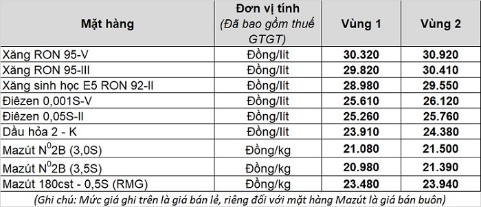 Bảng giá xăng dầu cụ thể của hai vùng trên cả nước trong lần điều chỉnh ngày 11/3. (Ảnh chụp màn hình)