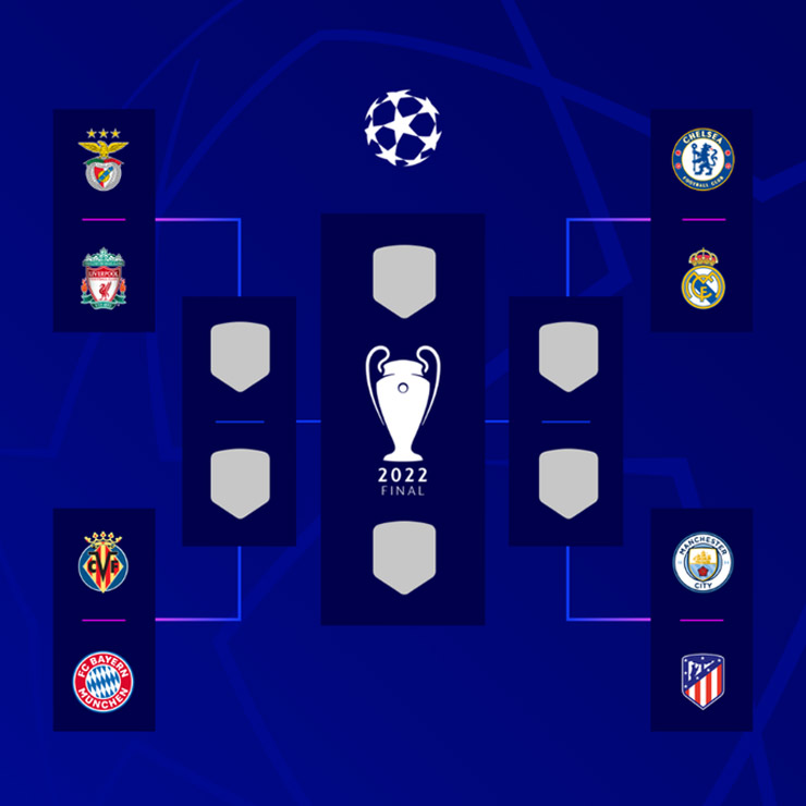 Kết quả phân nhánh bán kết và chung kết Champions League mùa này