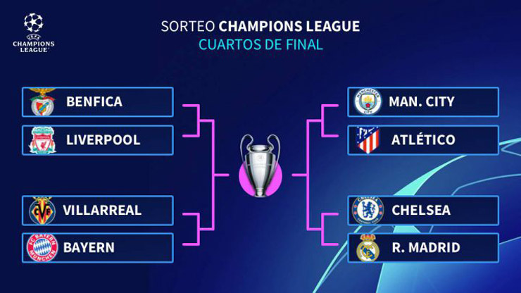 Các cặp tứ kết, phân nhánh bán kết và chung kết Champions League năm nay