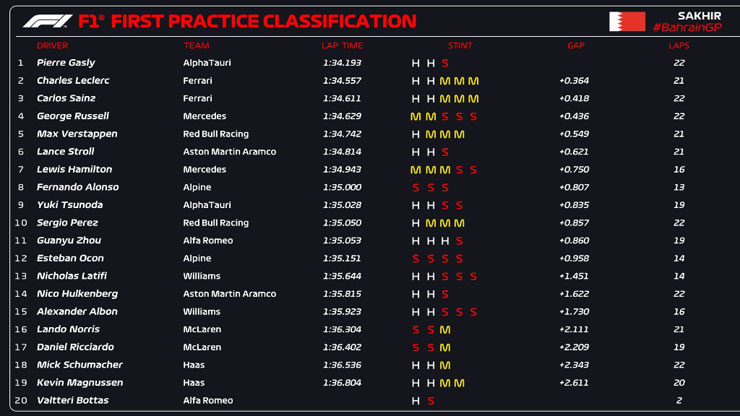 Đua xe F1, chạy thử Bahrain GP: Red Bull khẳng định đẳng cấp, Ferrari nhen nhóm trở lại - 6