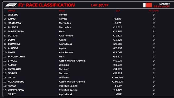 Đua xe F1, Bahrain GP: “Ngựa chiến” trở lại đỉnh, “Bò húc” ngã đau 3 vòng cuối - 3