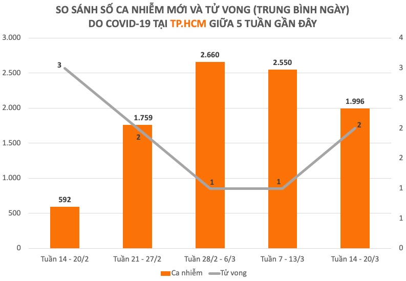 Dịch COVID-19 tuần qua: F0 khỏi bệnh cao kỷ lục - 4