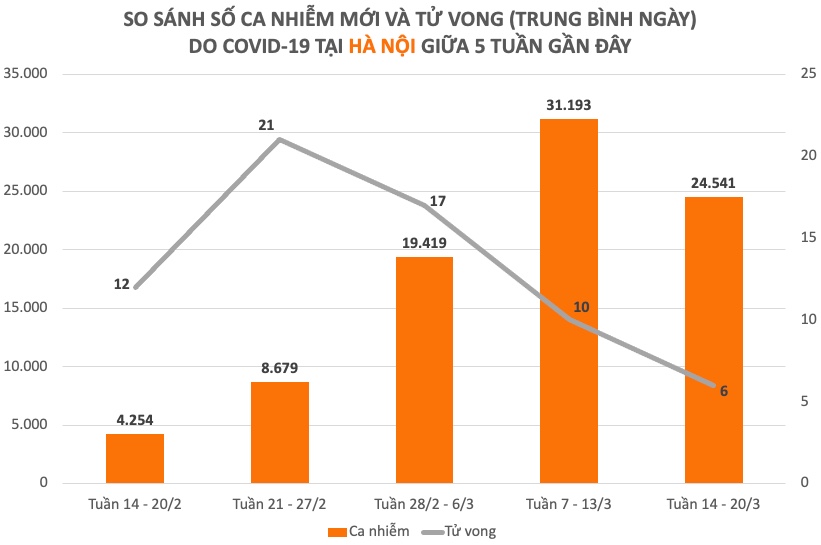 Dịch COVID-19 tuần qua: F0 khỏi bệnh cao kỷ lục - 3