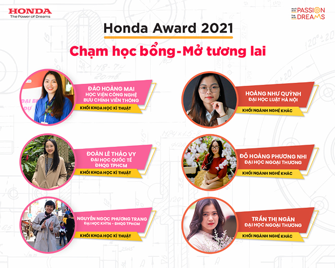 Honda Việt Nam vinh danh những sinh viên xuất sắc nhận Học bổng Honda (Honda Award) 2021 - 1