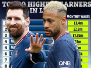 Bóng đá - Ngã ngửa Neymar vượt Messi nhận lương cao nhất Ligue 1, gấp đôi Mbappe