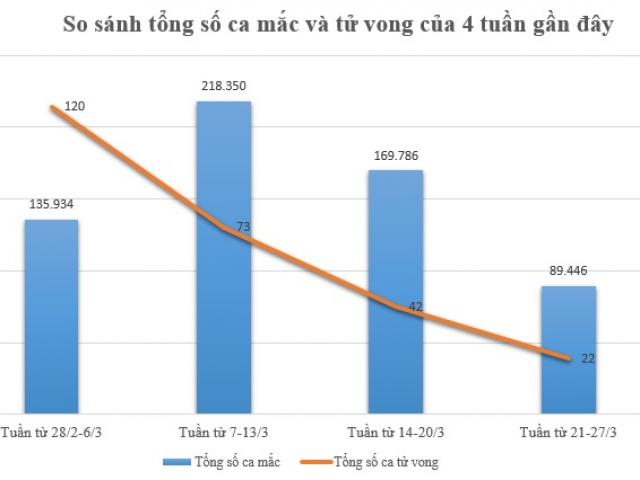 Dịch COVID-19 tại Hà Nội 7 ngày qua: Xuất hiện nhiều tín hiệu tích cực