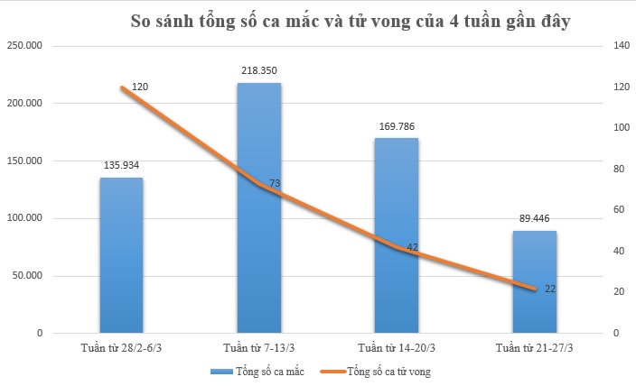 Dịch COVID-19 tại Hà Nội 7 ngày qua: Xuất hiện nhiều tín hiệu tích cực - 2