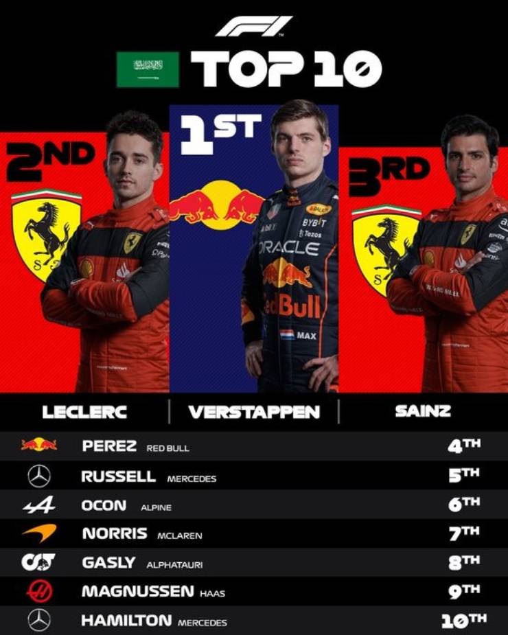 Đua xe F1, Saudi Arabian GP: Cuộc chiến tâm lý, Verstappen bứt phá “nghẹt thở” vòng cuối - 3