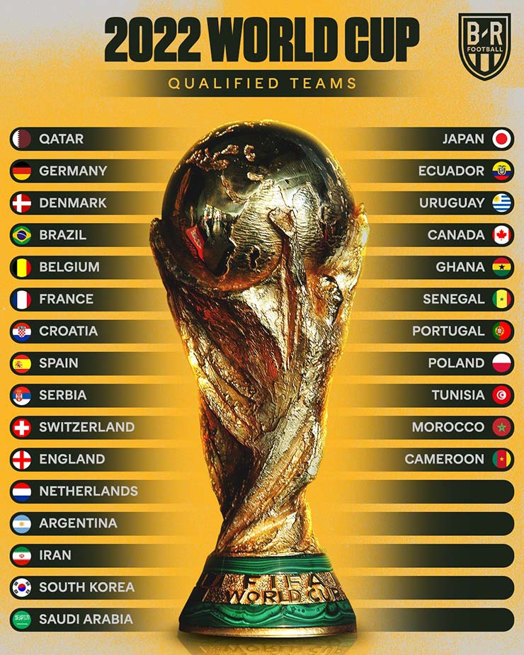 27 đội tuyển đã chắc vé dự World Cup 2022 (ảnh: Bleacher Report)
