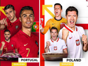 Bóng đá - Lộ diện thêm 7 anh hào có vé World Cup: Ronaldo chung vui Lewandowski, Mane