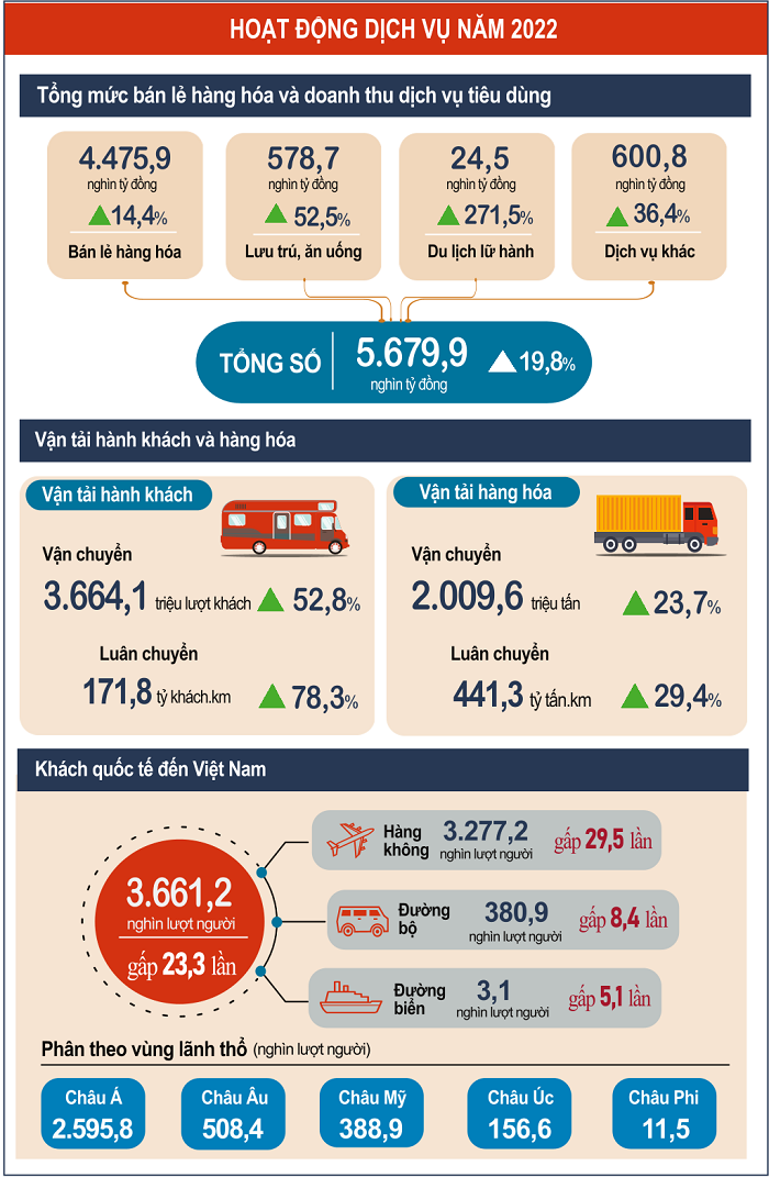 GDP đạt 8,02% và những nhân tố sáng giúp kinh tế Việt Nam tăng cao nhất 12 năm - 5