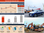 Kinh doanh - GDP đạt 8,02% và những nhân tố sáng giúp kinh tế Việt Nam tăng cao nhất 12 năm